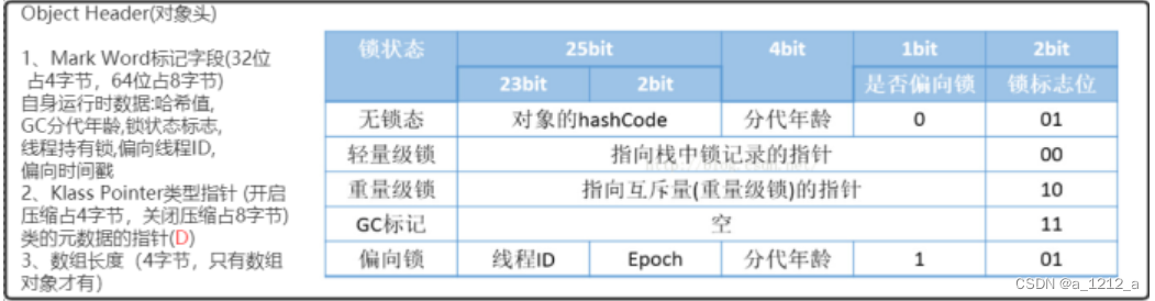 [外鏈圖片轉存失敗,源站可能有防盜鏈機制,建議將圖片保存下來直接上傳(img-484jYX1q-1675133822191)(C:\Users\0\AppData\Roaming\Typora\typora-user-images\image-20230129174847150.png)]