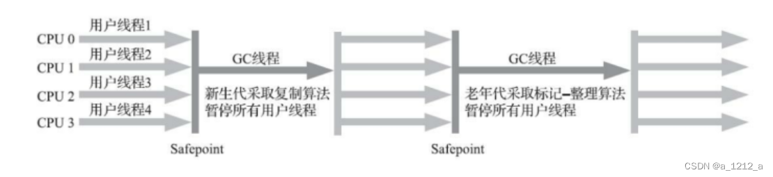 [外鏈圖片轉存失敗,源站可能有防盜鏈機制,建議將圖片保存下來直接上傳(img-F4tPUBGO-1675133822192)(C:\Users\0\AppData\Roaming\Typora\typora-user-images\image-20230126150718842.png)]