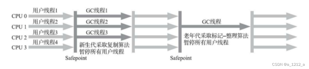 [外鏈圖片轉存失敗,源站可能有防盜鏈機制,建議將圖片保存下來直接上傳(img-EFDhj4Rs-1675133822192)(C:\Users\0\AppData\Roaming\Typora\typora-user-images\image-20230126151531157.png)]