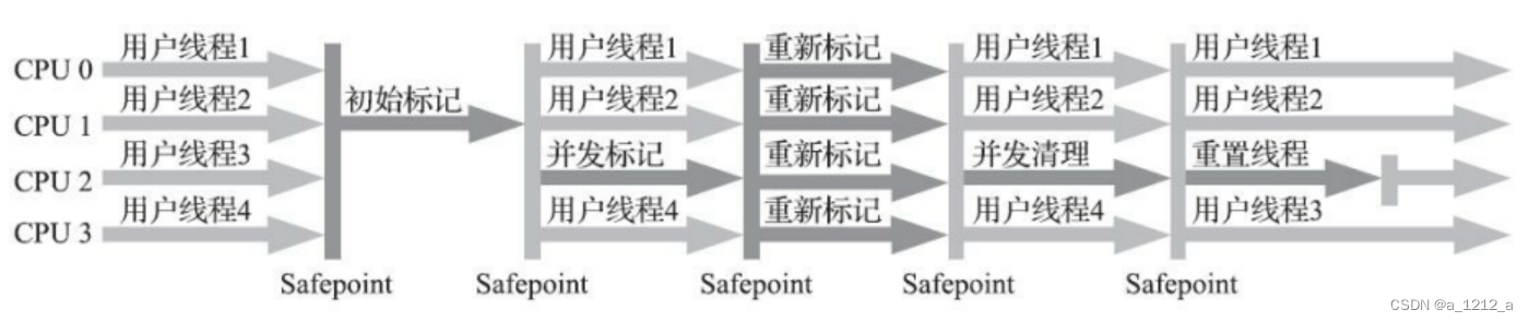 [外鏈圖片轉存失敗,源站可能有防盜鏈機制,建議將圖片保存下來直接上傳(img-EnJOFqVC-1675133822193)(C:\Users\0\AppData\Roaming\Typora\typora-user-images\image-20230126171325134.png)]