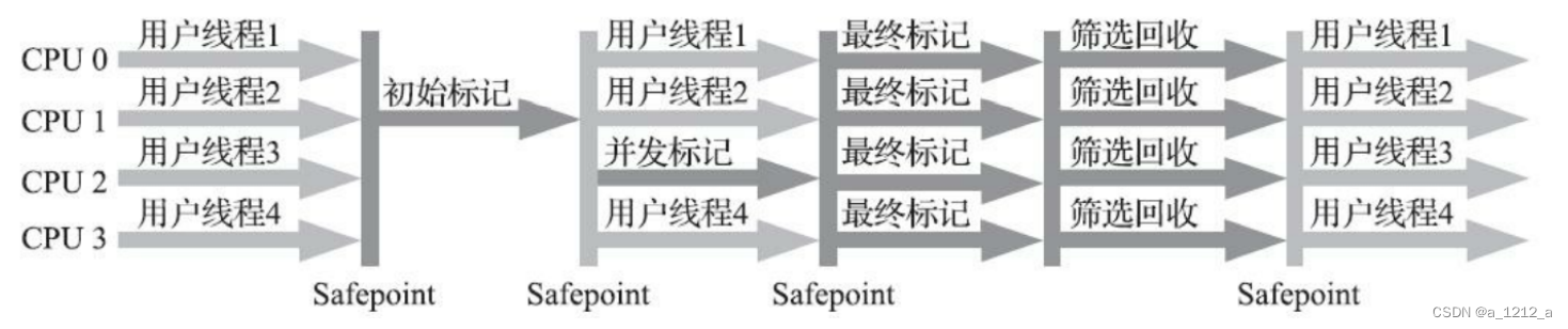 [外鏈圖片轉存失敗,源站可能有防盜鏈機制,建議將圖片保存下來直接上傳(img-FPVJA23W-1675133822193)(C:\Users\0\AppData\Roaming\Typora\typora-user-images\image-20230126225447512.png)]