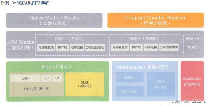 [外鏈圖片轉存失敗,源站可能有防盜鏈機制,建議將圖片保存下來直接上傳(img-ioqwiGjl-1675133822187)(C:\Users\0\AppData\Roaming\Typora\typora-user-images\image-20230129154559939.png)]