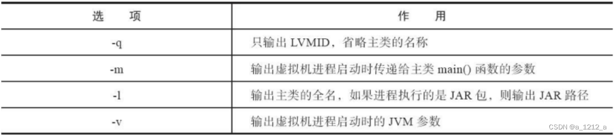 [外鏈圖片轉存失敗,源站可能有防盜鏈機制,建議將圖片保存下來直接上傳(img-VspKRPxM-1675133822195)(C:\Users\0\AppData\Roaming\Typora\typora-user-images\image-20230130122051539.png)]
