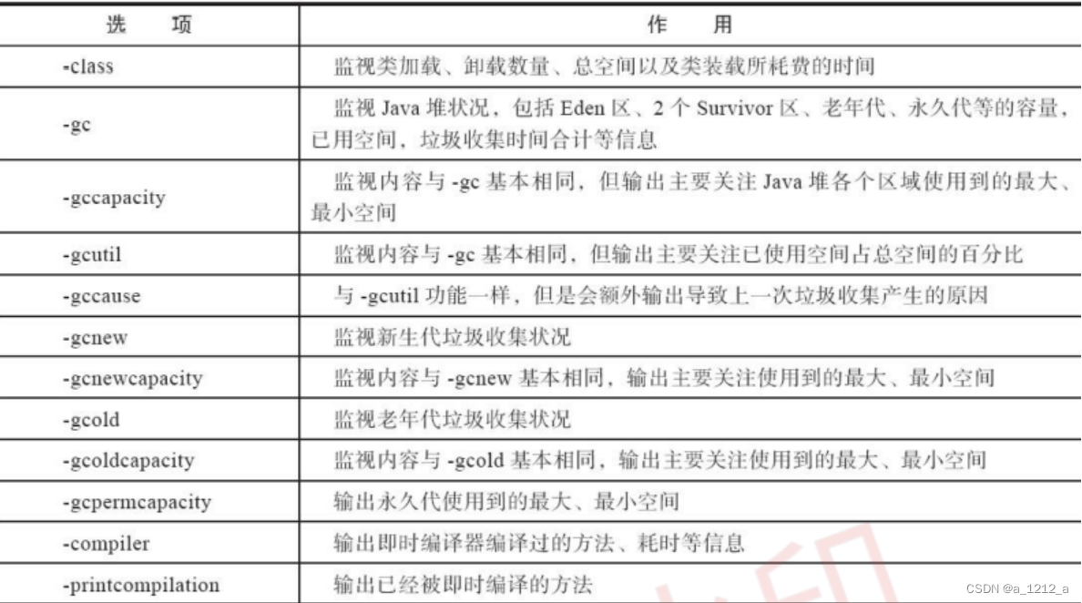 [外鏈圖片轉存失敗,源站可能有防盜鏈機制,建議將圖片保存下來直接上傳(img-7WRkVHfy-1675133822195)(C:\Users\0\AppData\Roaming\Typora\typora-user-images\image-20230130123058771.png)]