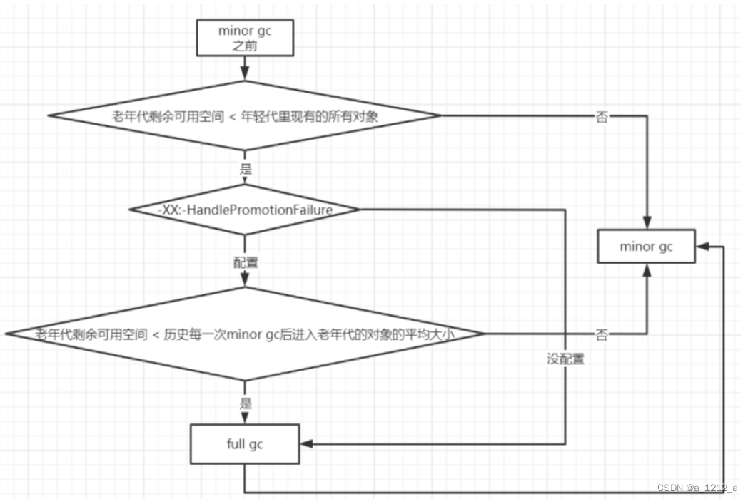[外鏈圖片轉存失敗,源站可能有防盜鏈機制,建議將圖片保存下來直接上傳(img-4iazVDYT-1675133822188)(C:\Users\0\AppData\Roaming\Typora\typora-user-images\image-20230129184955524.png)]