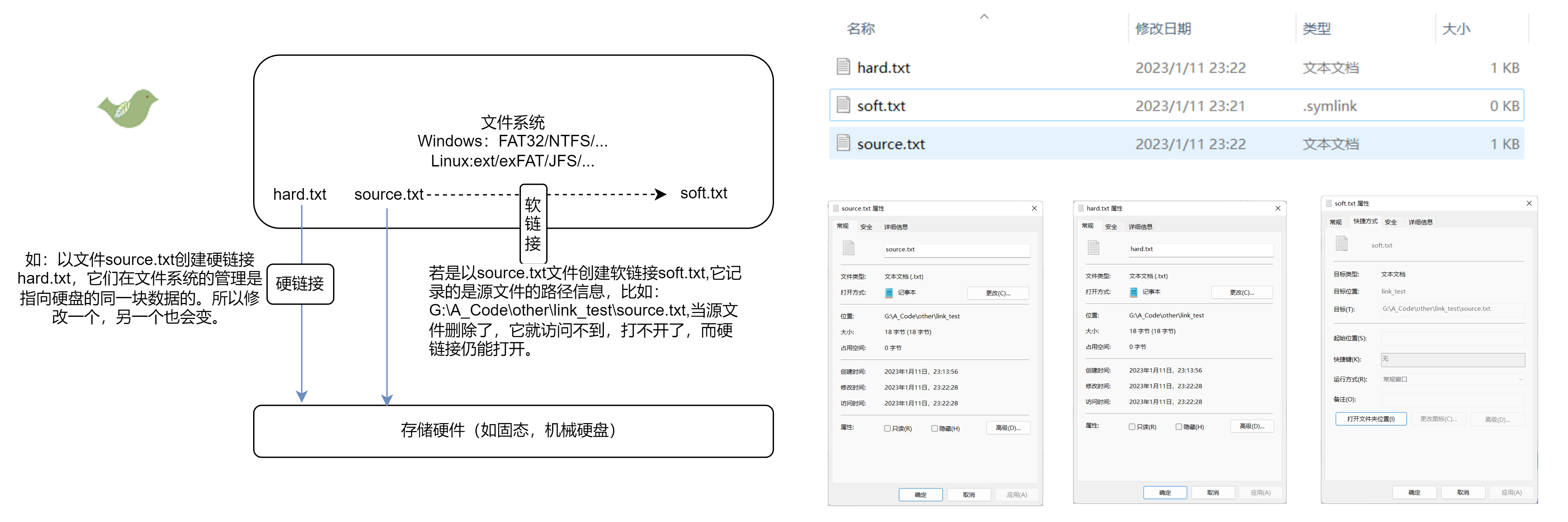 軟硬鏈接說明圖示
