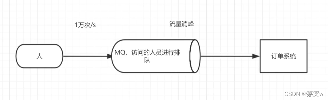 加入中間件