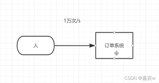 未加入中間件