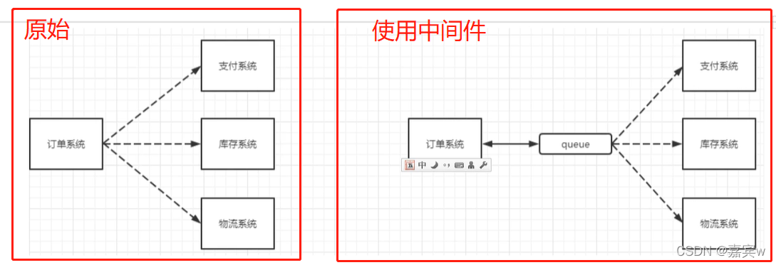 應用解耦