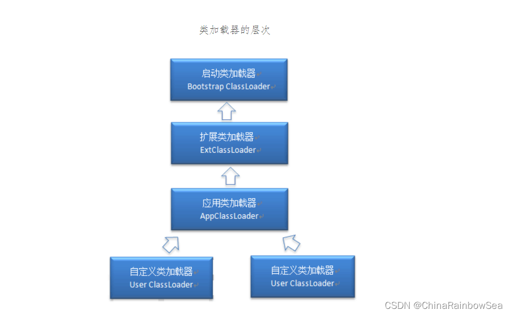 在這里插入圖片描述