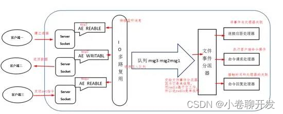 [外鏈圖片轉存失敗,源站可能有防盜鏈機制,建議將圖片保存下來直接上傳(img-JKZsOe9N-1677421123886)(https://ask8088-private-1251520898.cos.ap-guangzhou.myqcloud.com/developer-images/article/10383614/8f7xo0neq1.png?q-sign-algorithm=sha1&q-ak=AKID2uZ1FGBdx1pNgjE3KK4YliPpzyjLZvug&q-sign-time=1677421109%3B1677428309&q-key-time=1677421109%3B1677428309&q-header-list=&q-url-param-list=&q-signature=1f5d9a1128deaf07af75e0fcfc8672bf9cd5e4f8)]