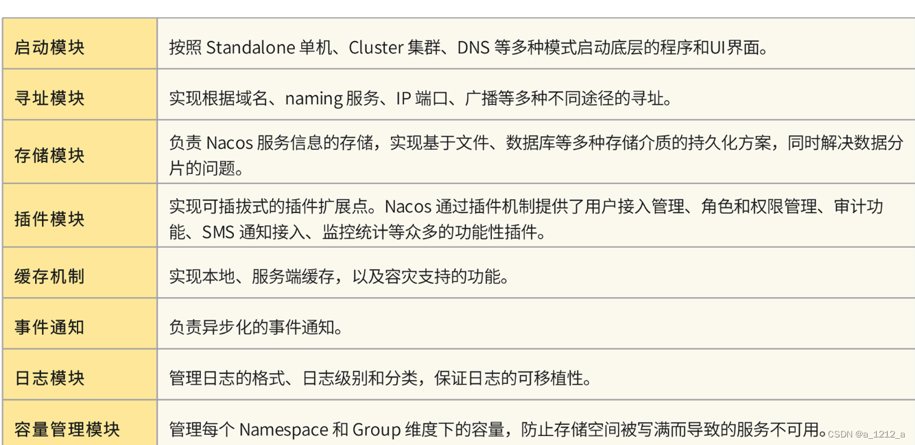 [外鏈圖片轉存失敗,源站可能有防盜鏈機制,建議將圖片保存下來直接上傳(img-49FknCy3-1677596762818)(E:\BaiduNetdiskDownload\180SpringCloud微服務專案實戰\images\472384\d0c78d0c0f2bb72c45788a5c2d423512.jpg)]