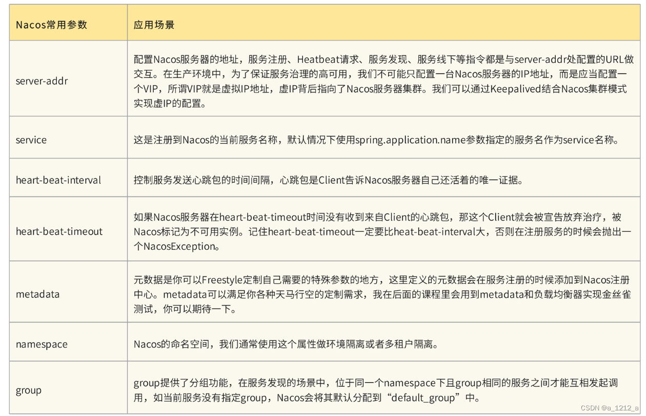 [外鏈圖片轉存失敗,源站可能有防盜鏈機制,建議將圖片保存下來直接上傳(img-ri6Gpvkn-1677596762819)(E:\BaiduNetdiskDownload\180SpringCloud微服務專案實戰\images\473988\bd3383d12b43a35cfc3c240386c3e0f8.jpg)]