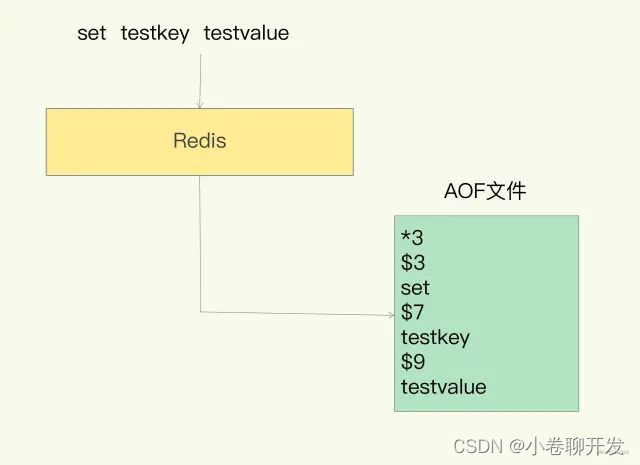 AOF日志是如何實作的