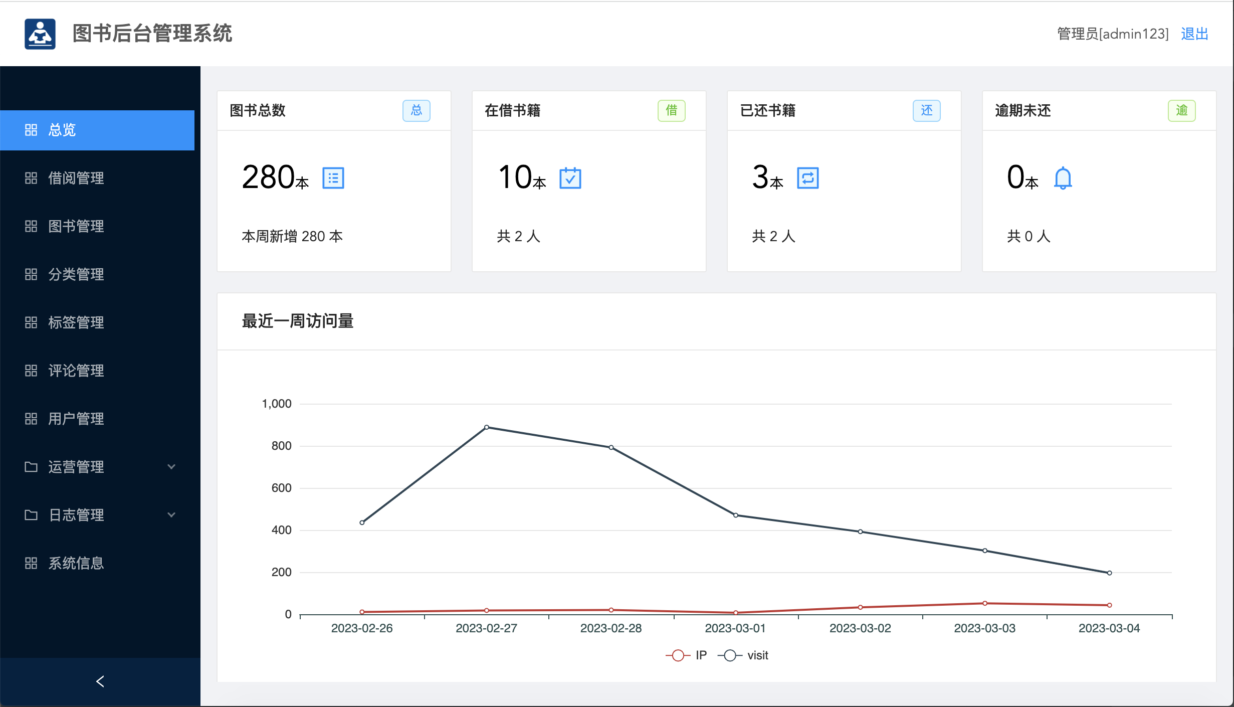 后臺首頁