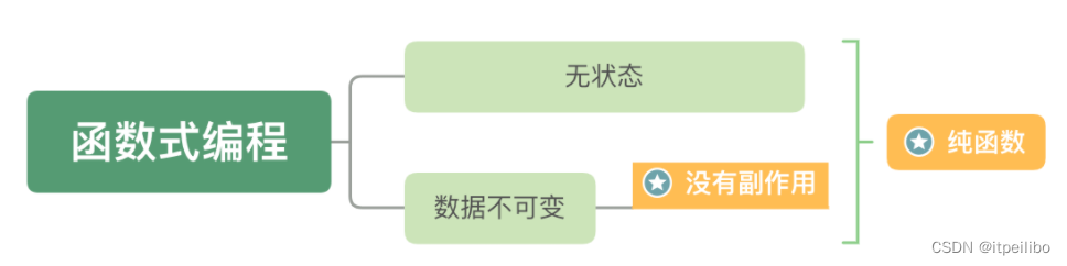 函式式編程特征 函式式編程特征