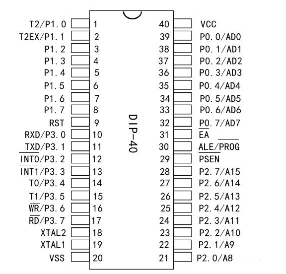 典型智能濕度控制系統設計