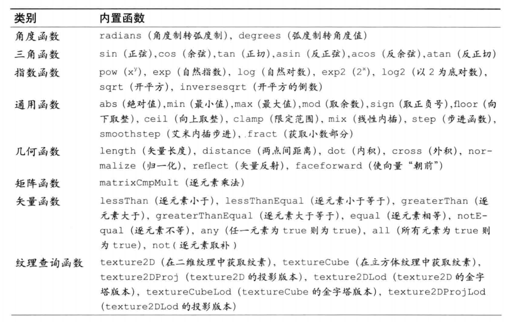 webgl-glsl-12.png
