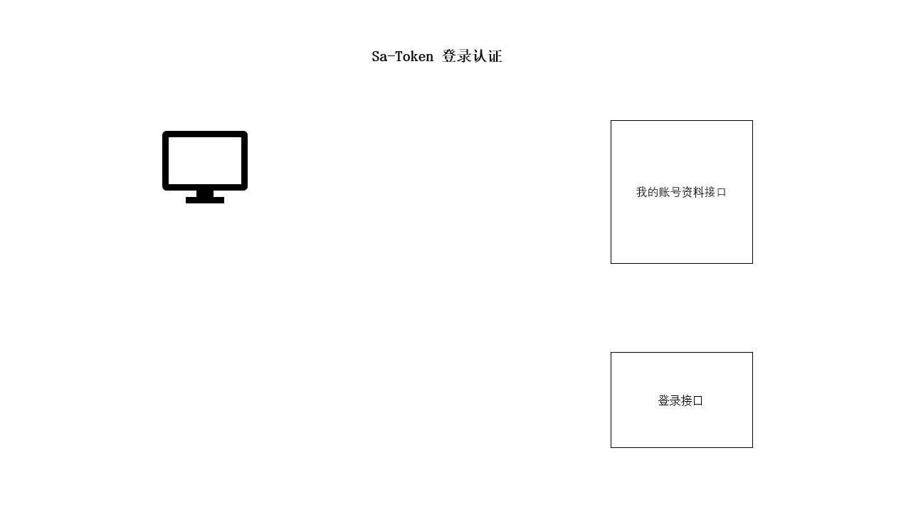 登錄認證