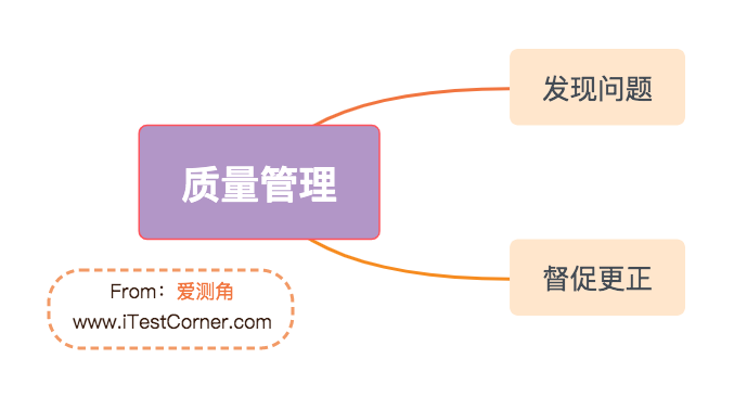 【愛測角】測驗工程師之角色定位（一）