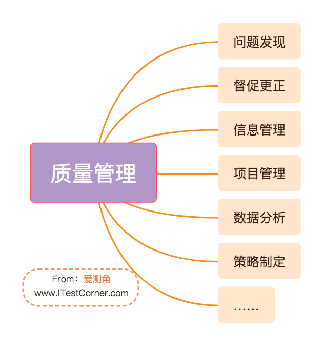 【愛測角】測驗工程師之角色定位（二）