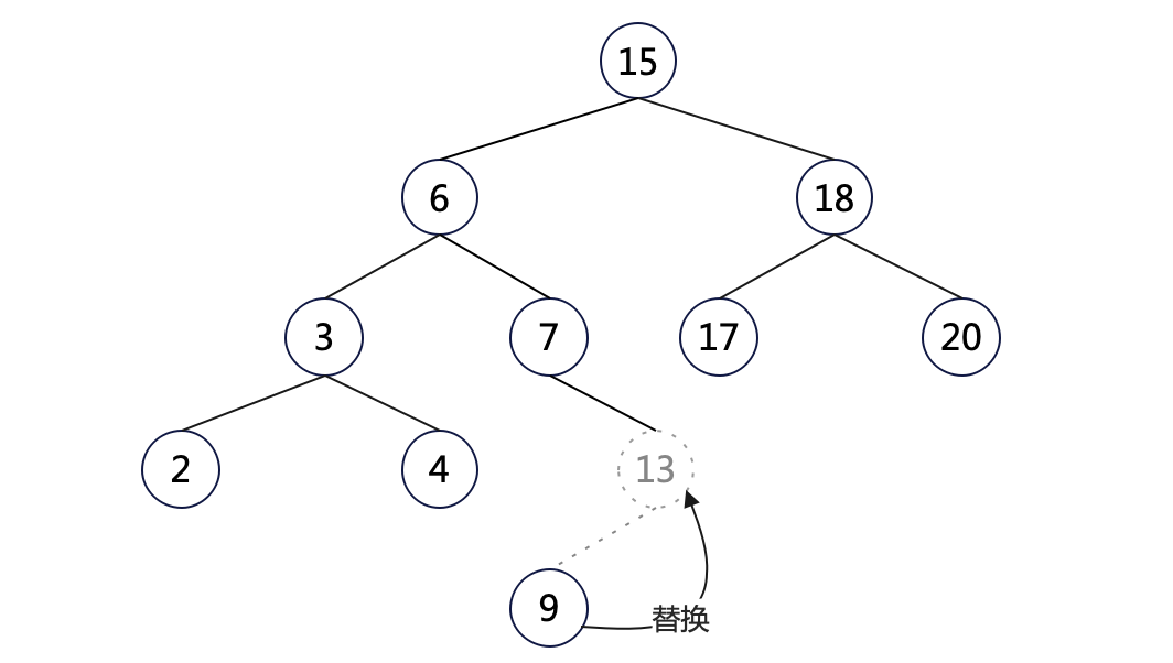 洗掉情況二
