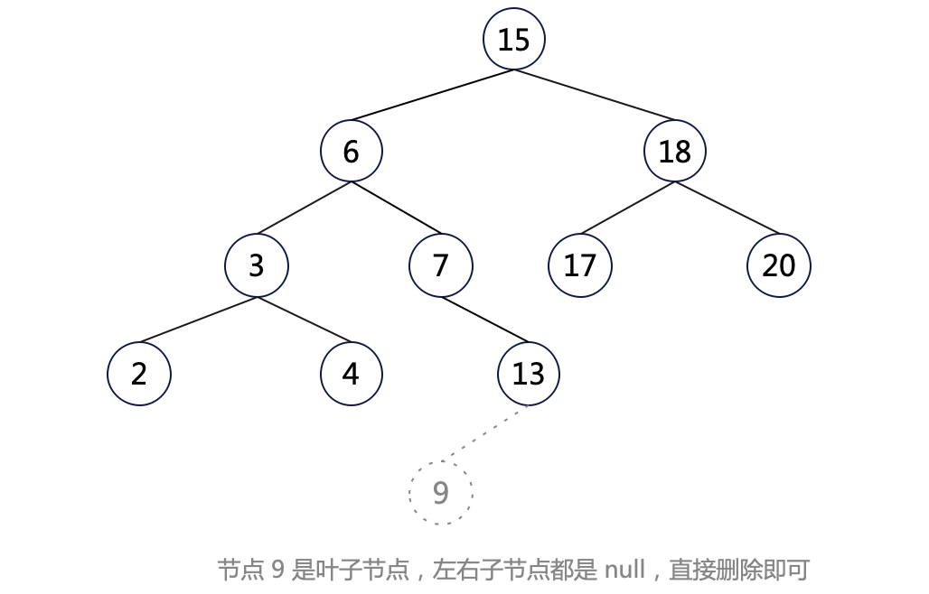 洗掉情況一