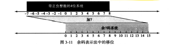 WeiyiGeek.余碼系統