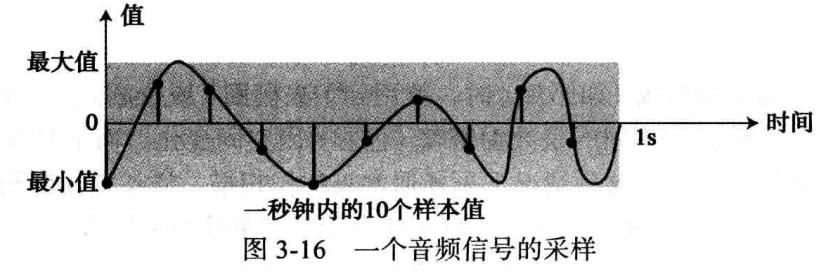 WeiyiGeek.音頻信號采集