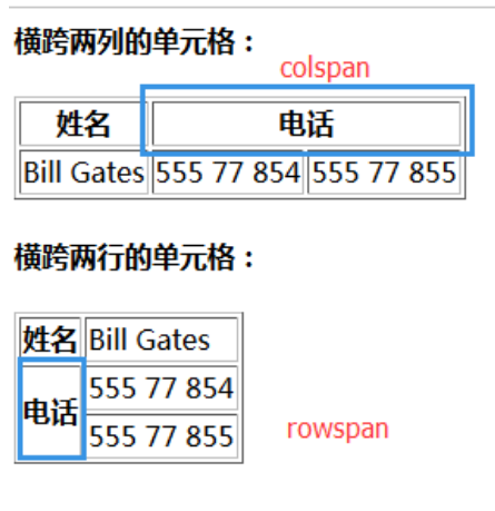 WeiyiGeek.演示如何定義跨行或跨列的表格單元格圖