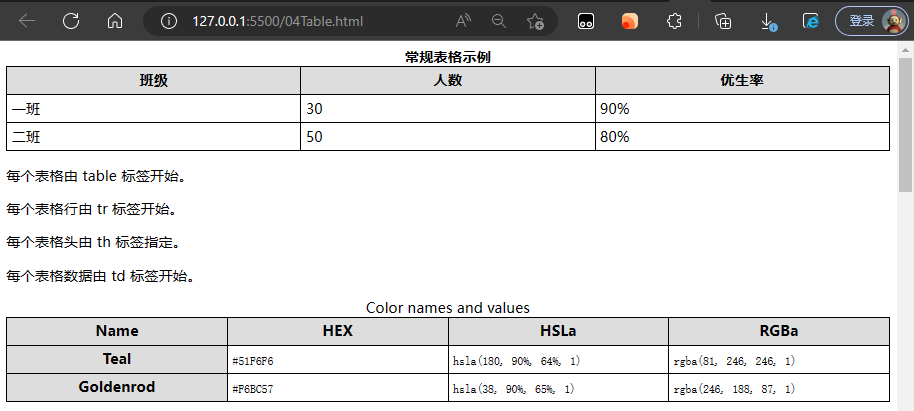 WeiyiGeek.table表格綜合示例1結果圖