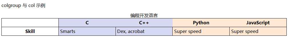 WeiyiGeek.colgroup與col標簽圖