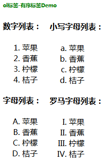 WeiyiGeek.有序串列圖