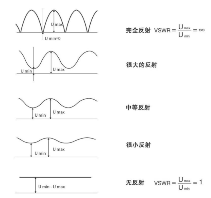 駐波比與能量傳輸的關系