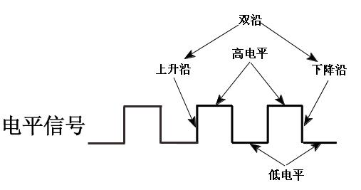 電平信號 電平信號