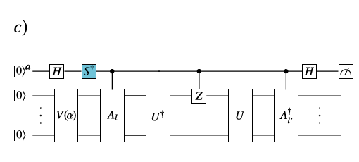 量子線路示意圖