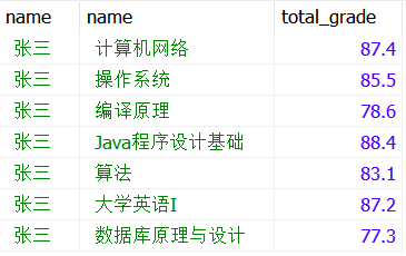 圖片替換文本