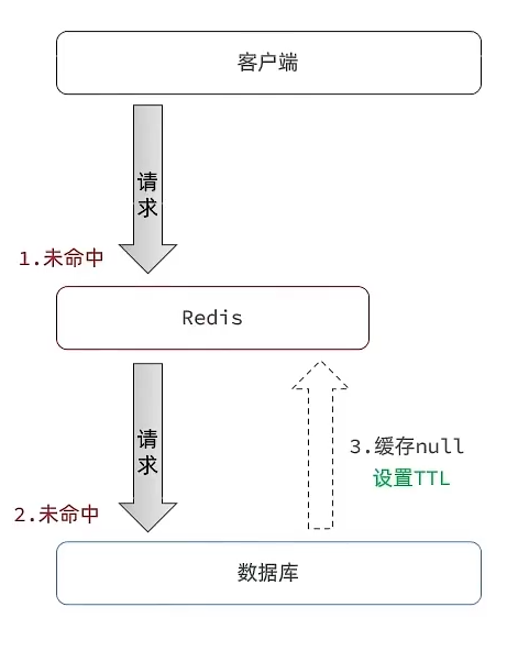 image-20230420164625433