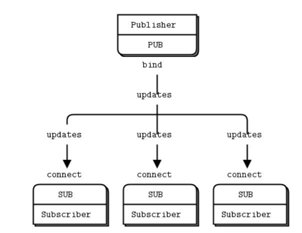 image-20230421141510663