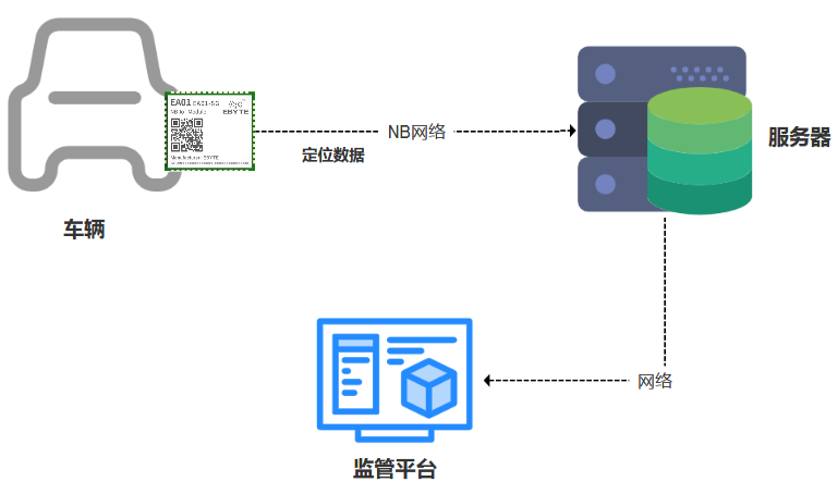 nb-iot無線資料傳輸模塊 nb-iot無線資料傳輸模塊
