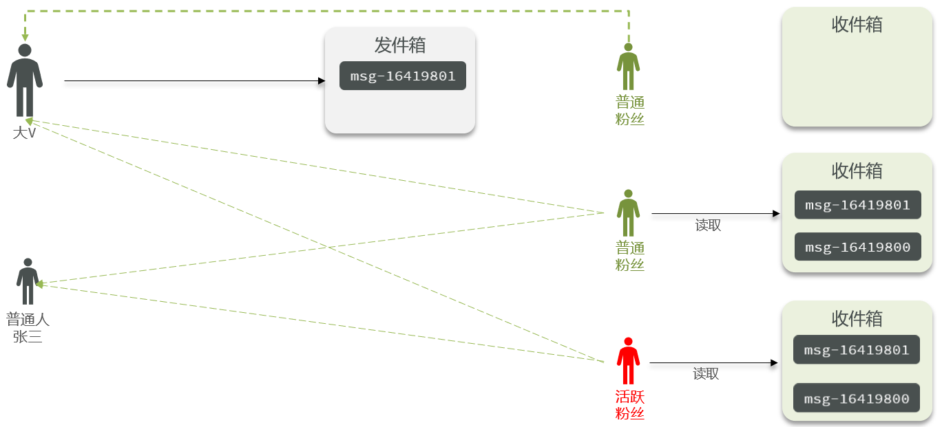image-20230503174933451