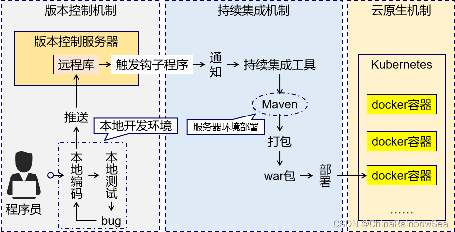 在這里插入圖片描述