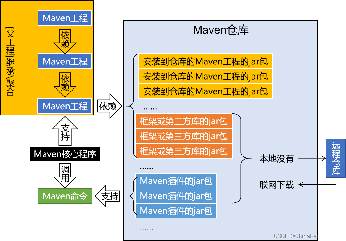 在這里插入圖片描述
