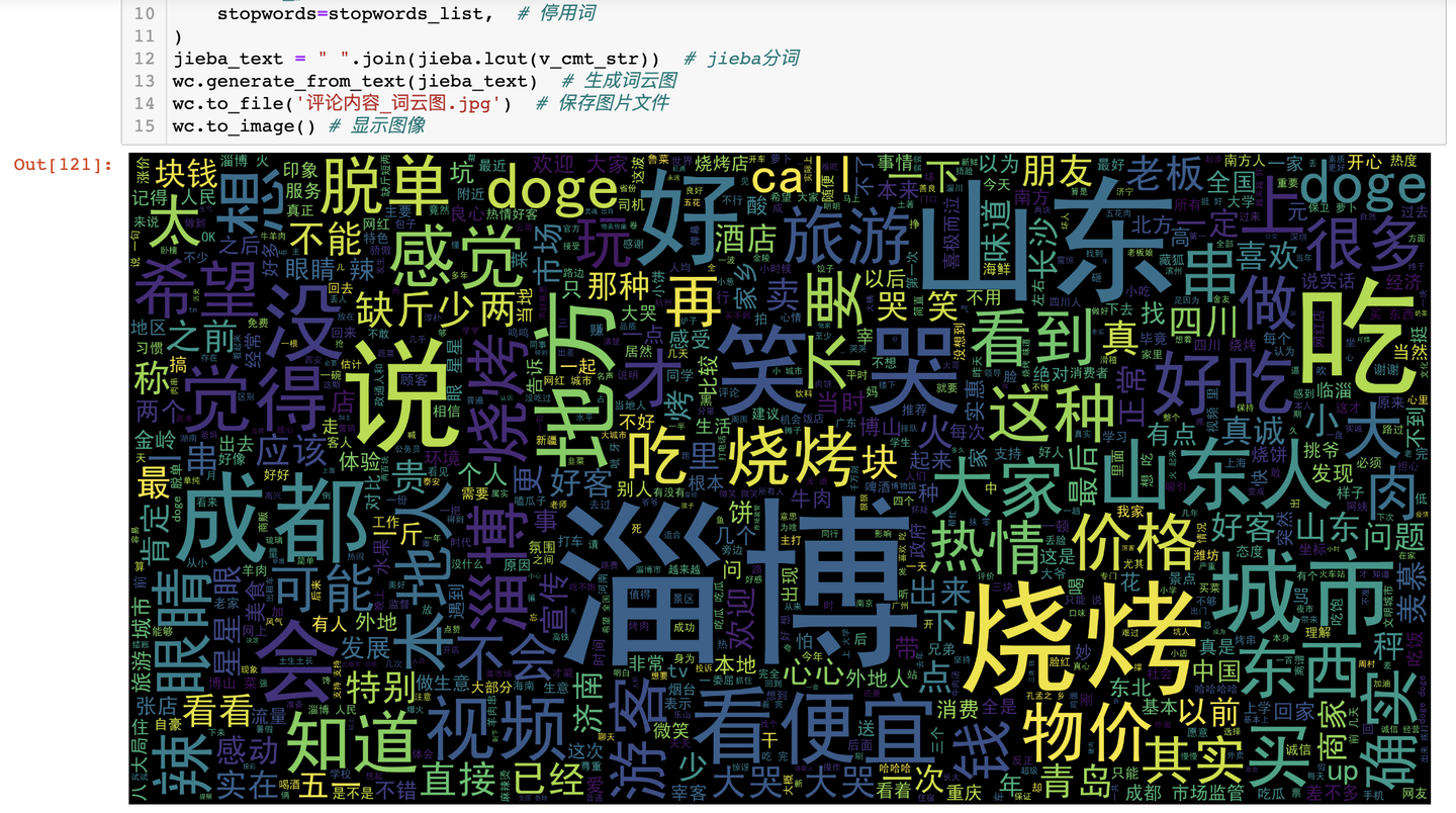 詞云圖