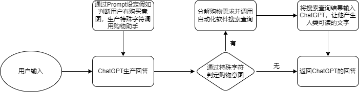技術方案.drawio.png