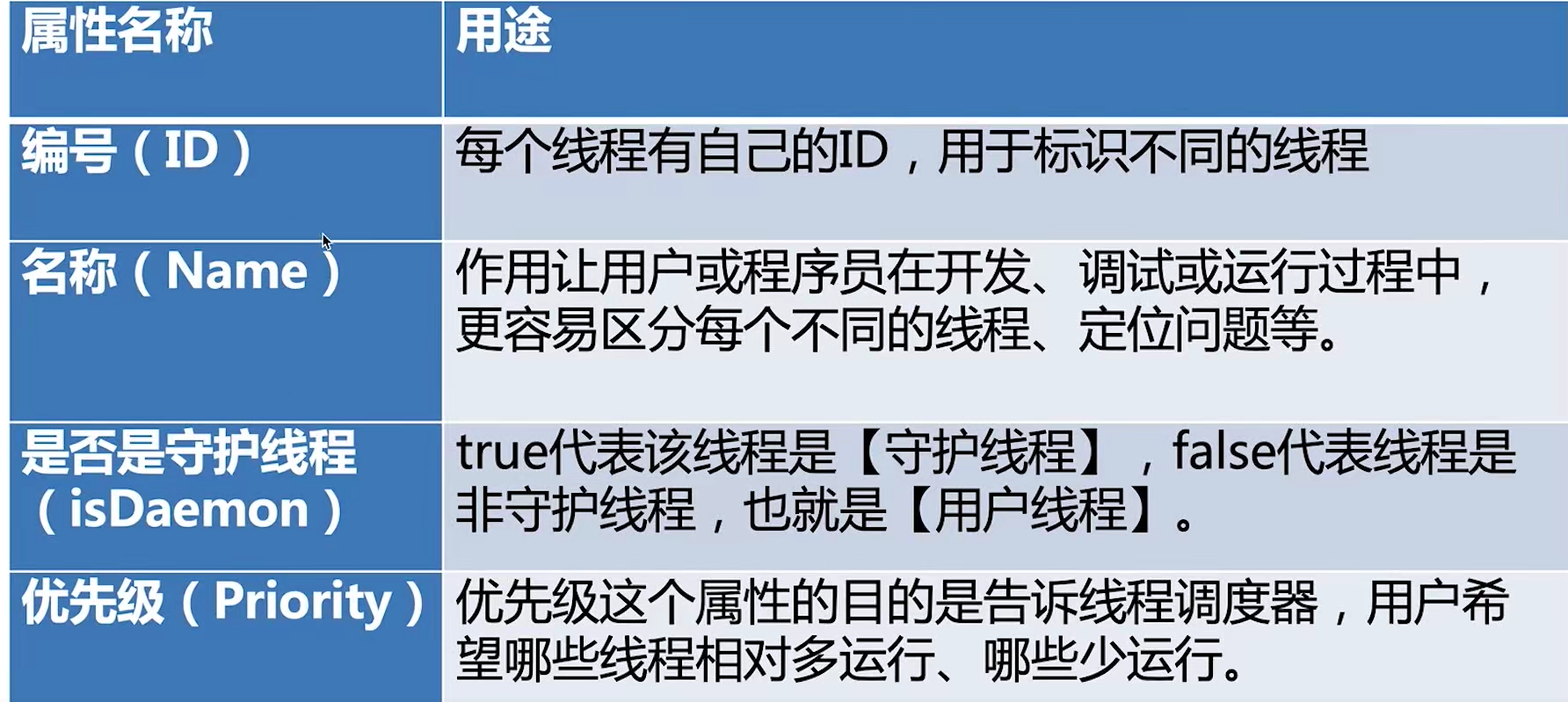 執行緒各屬性縱覽