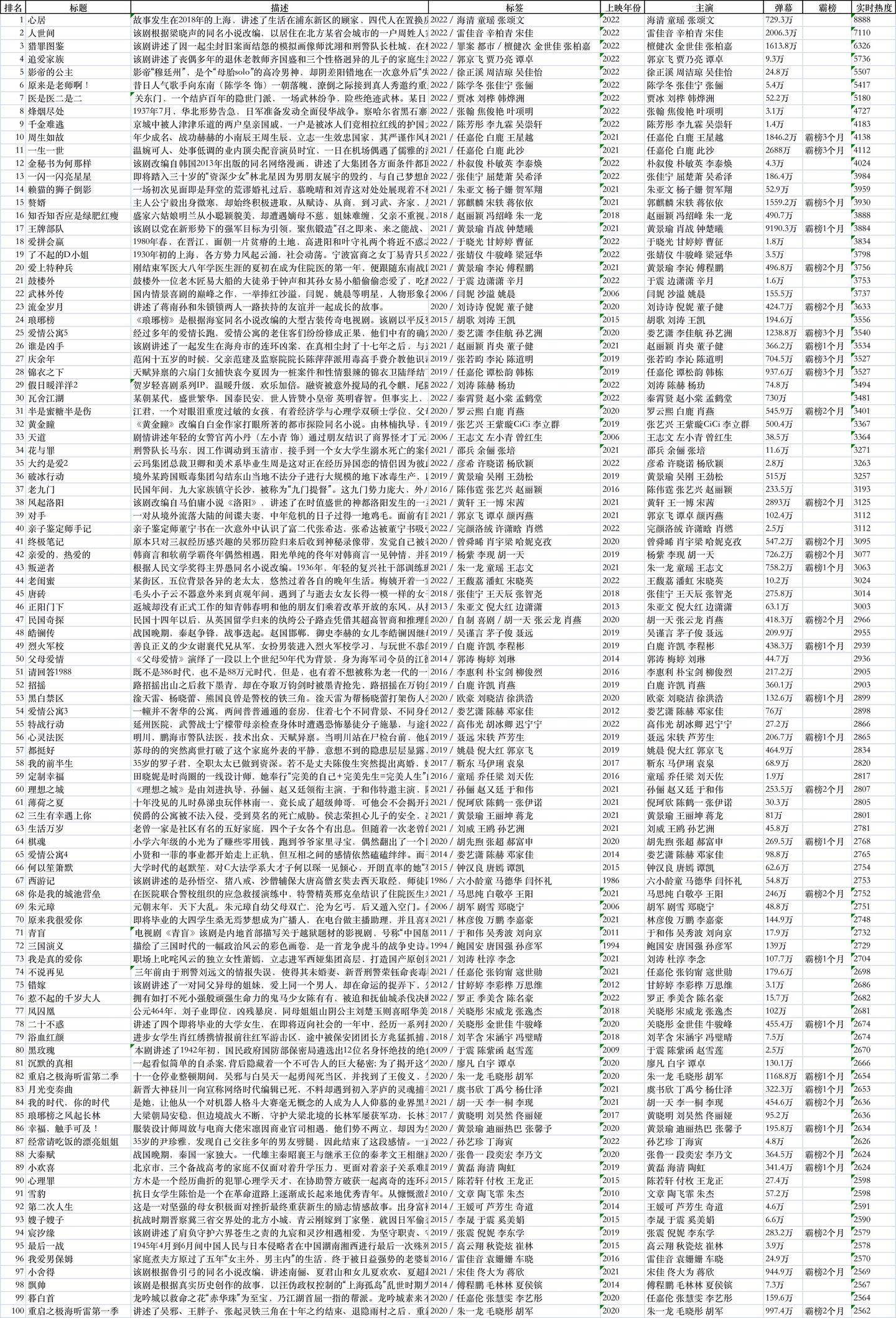 熱播榜