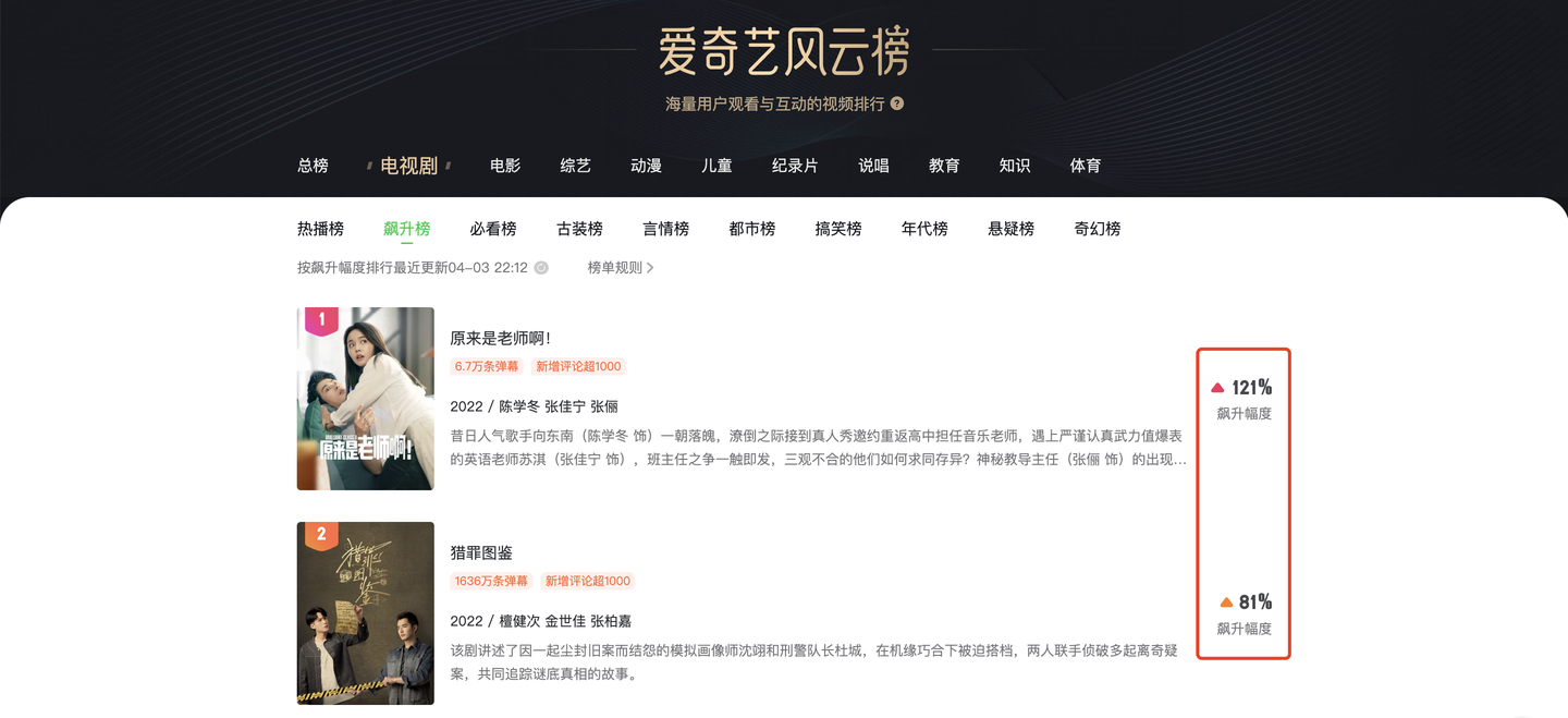 飆升榜頁面