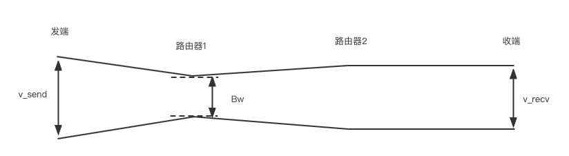 示意圖