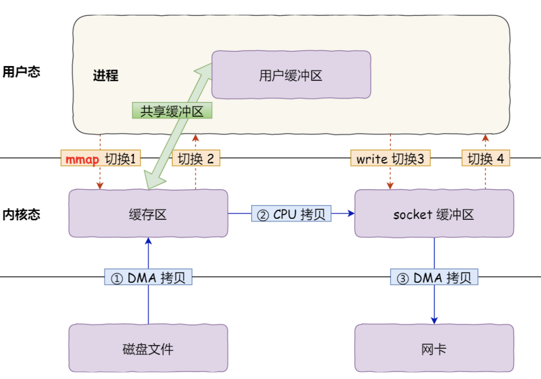 image-20230611164712477